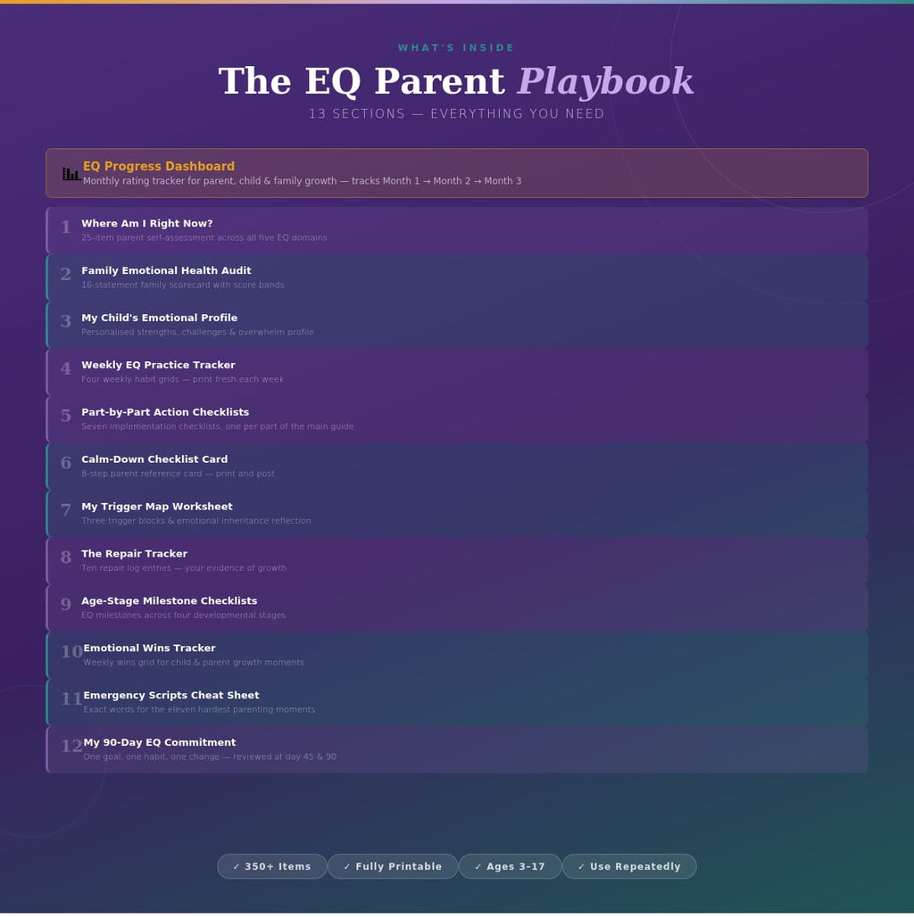 The EQ Parent Playbook - A Complete Checklist & Action Guide
