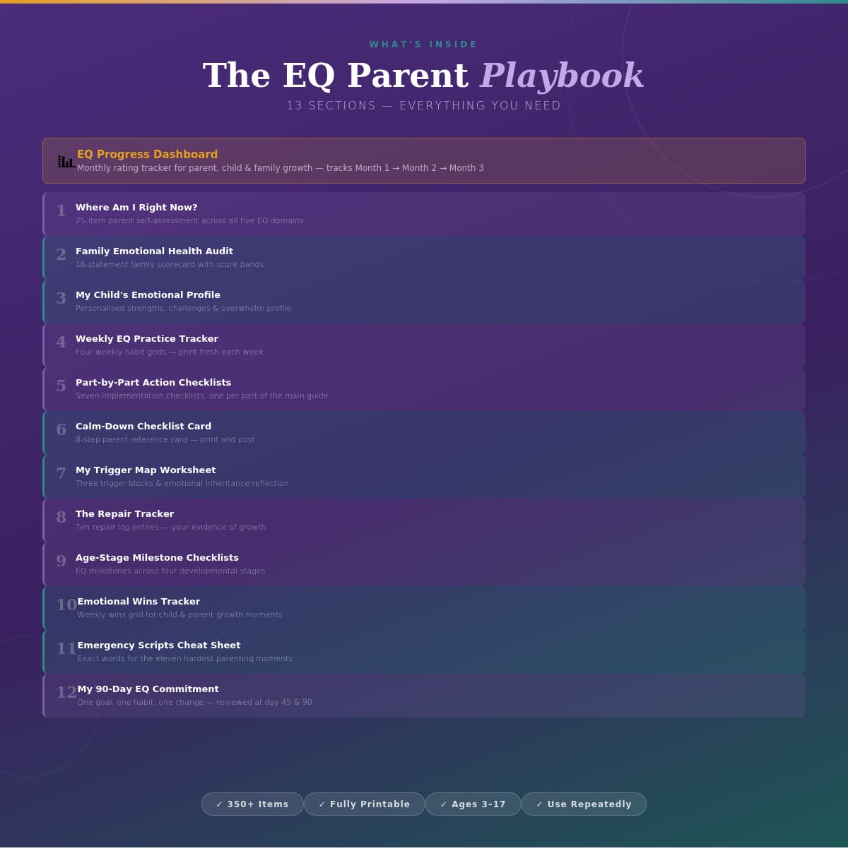 The EQ Parent Playbook - A Complete Checklist & Action Guide