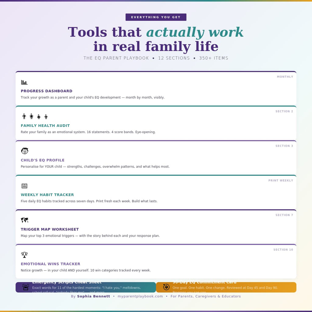 The EQ Parent Playbook - A Complete Checklist & Action Guide