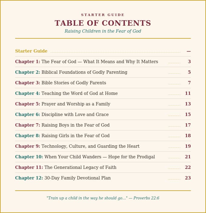 The Godly Parent Playbook - Raising Children in the Fear of God